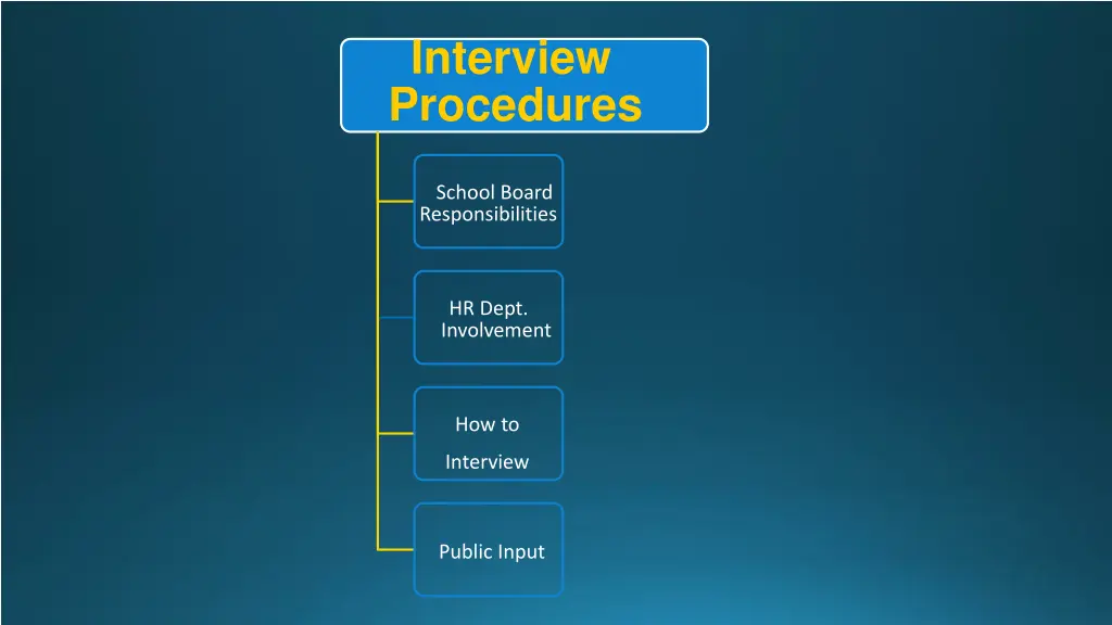 interview procedures