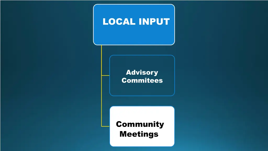 local input