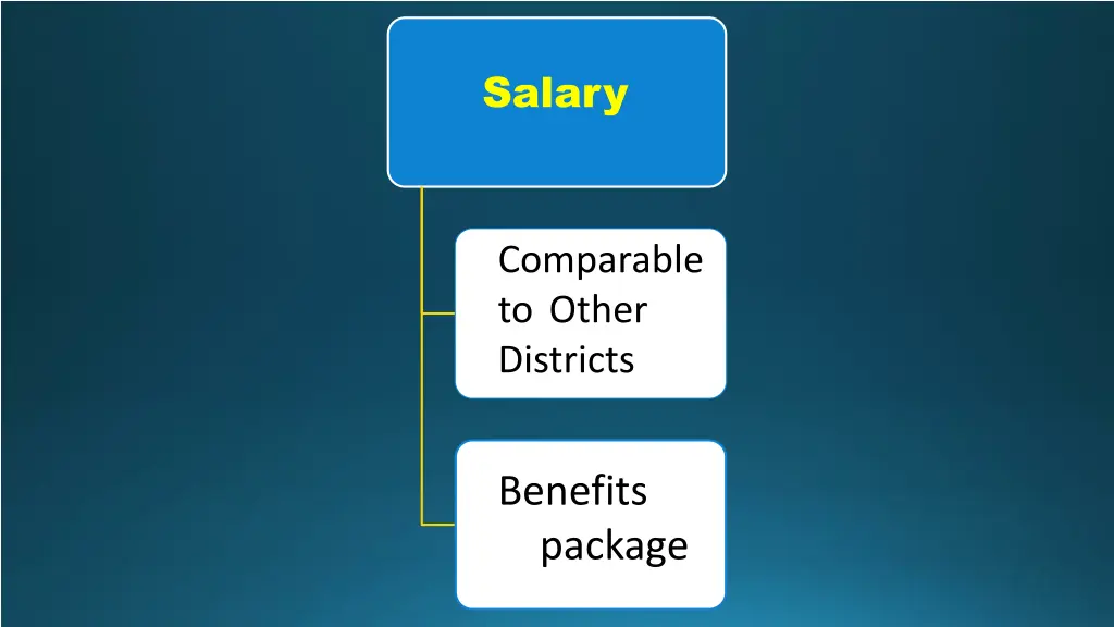 salary