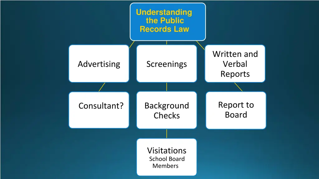 understanding the public records law