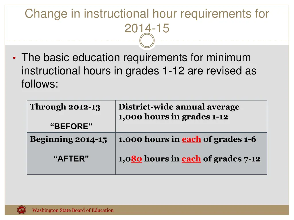 change in instructional hour requirements