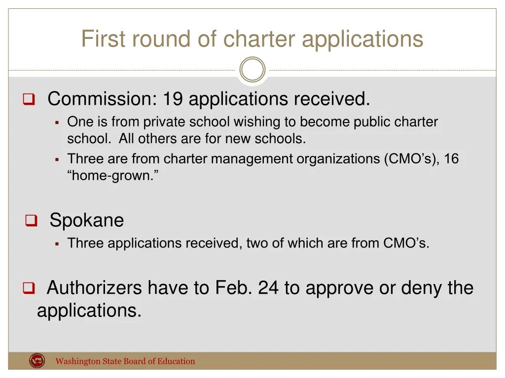 first round of charter applications