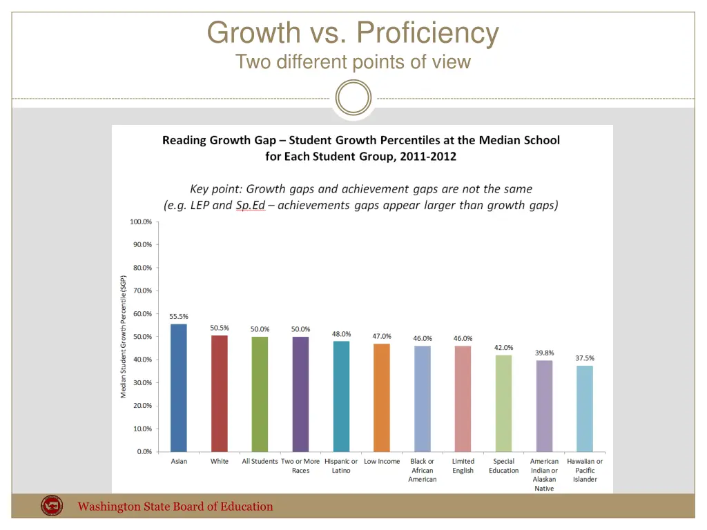 growth vs proficiency two different points of view 1