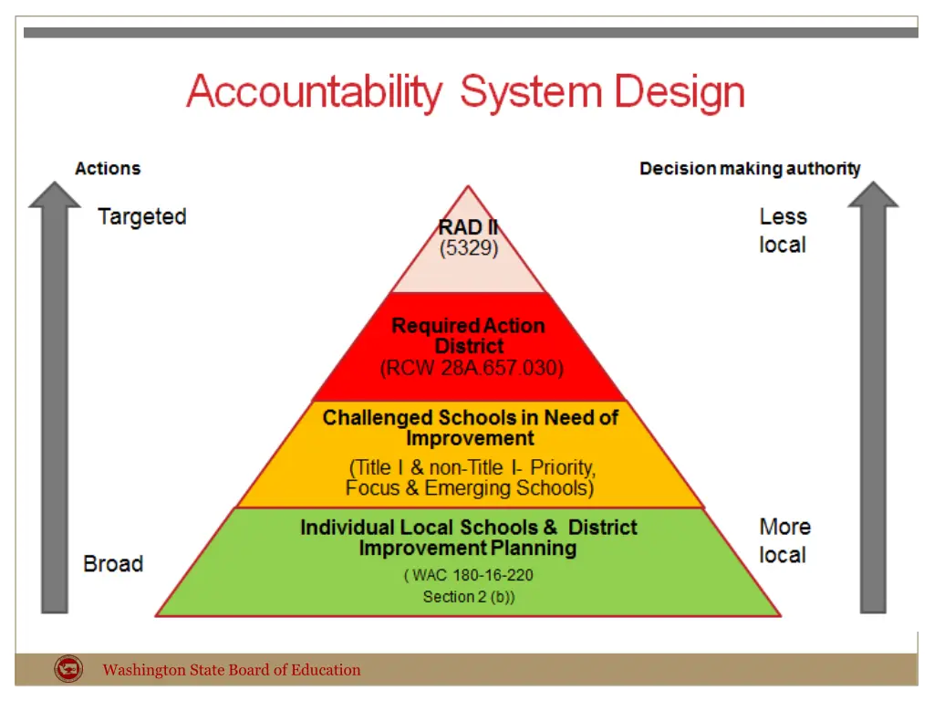 washington state board of education 1