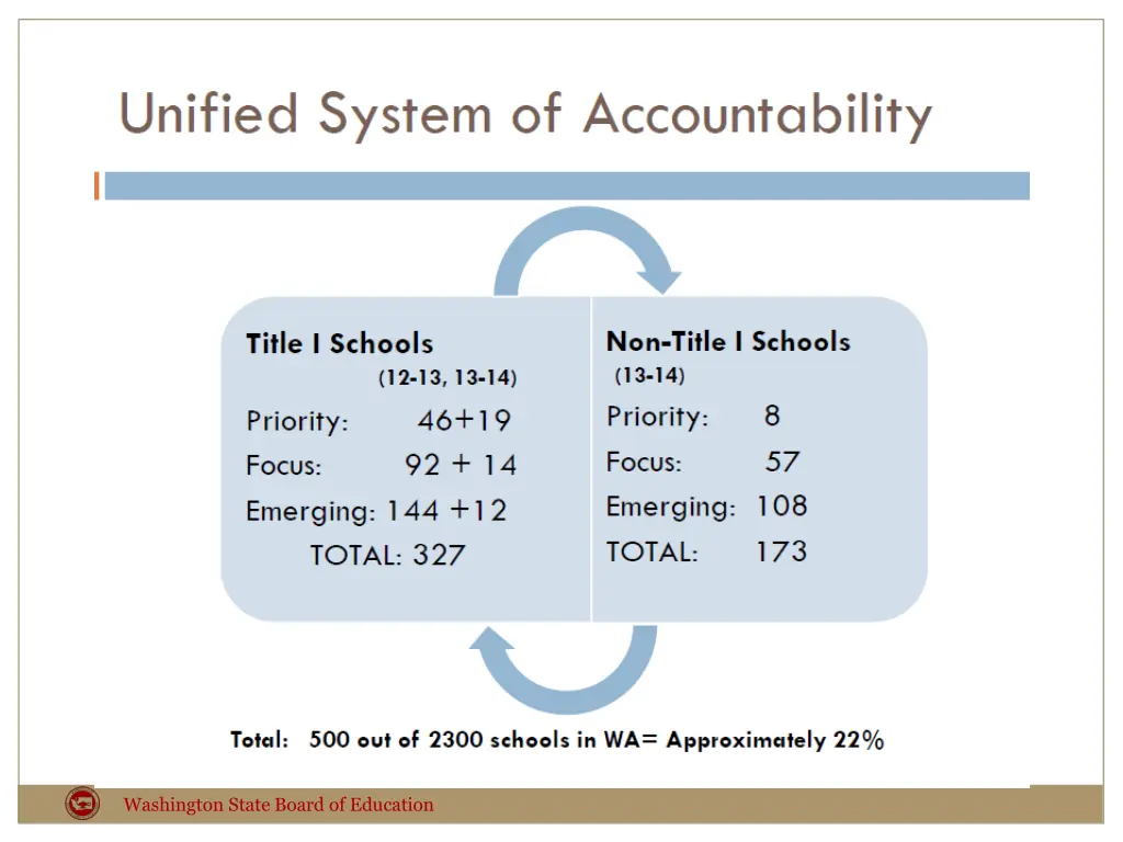 washington state board of education