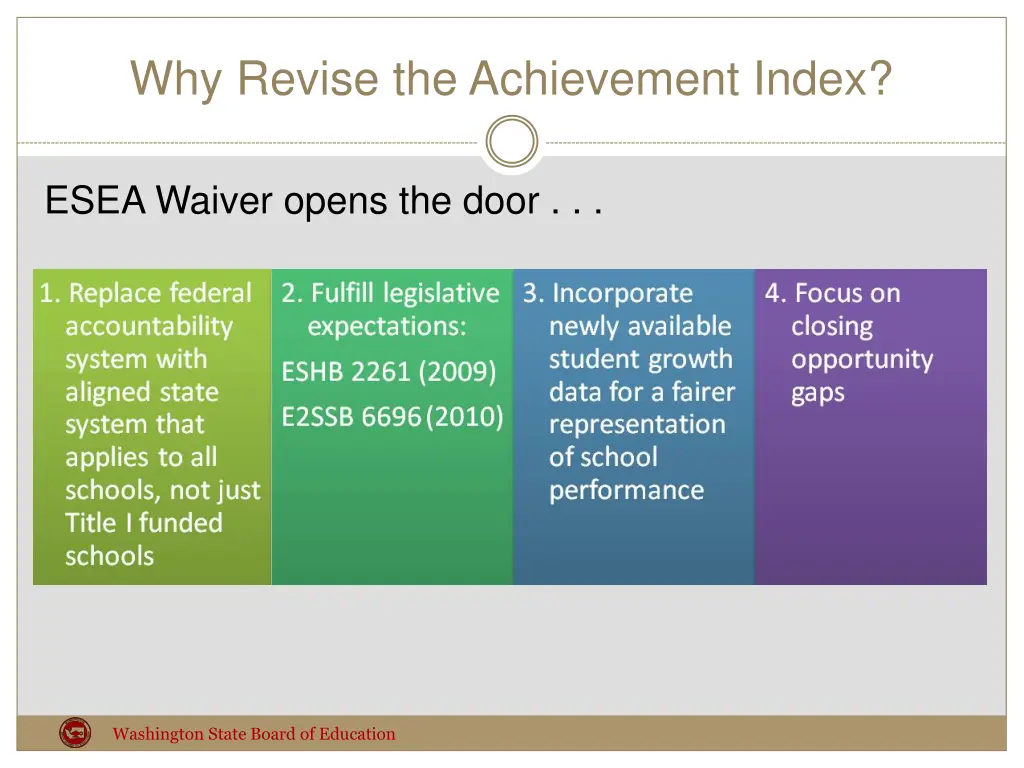 why revise the achievement index