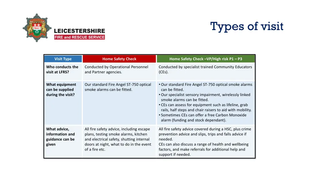 types of visit
