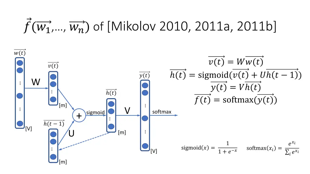 1 of mikolov 2010 2011a 2011b