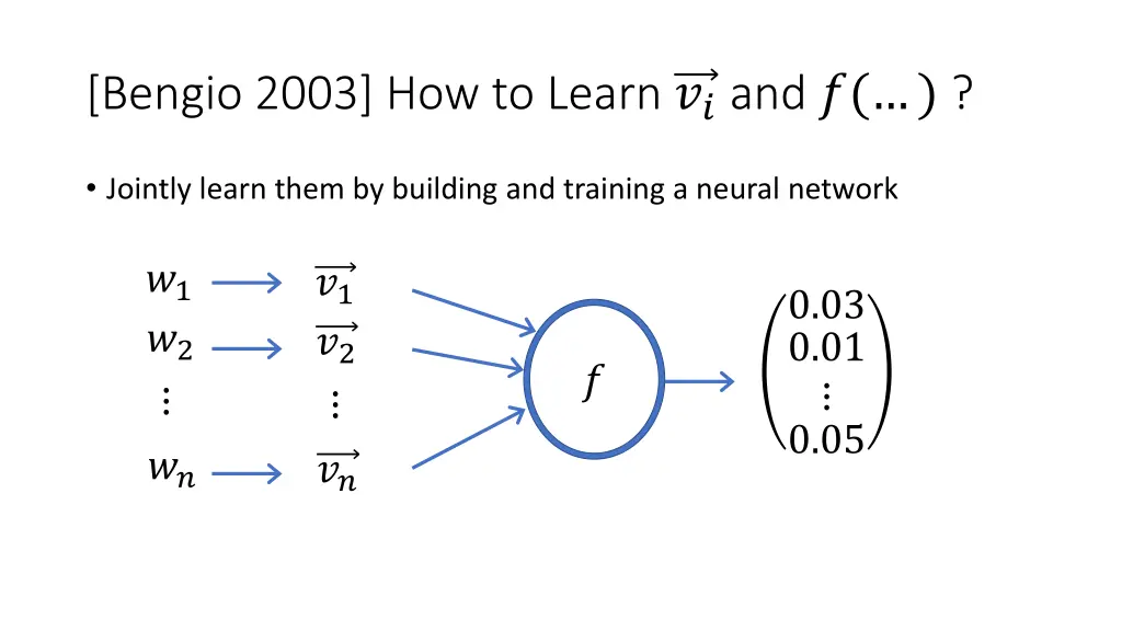 bengio 2003 how to learn and