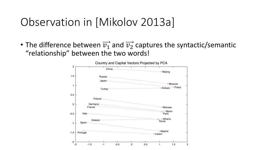 observation in mikolov 2013a