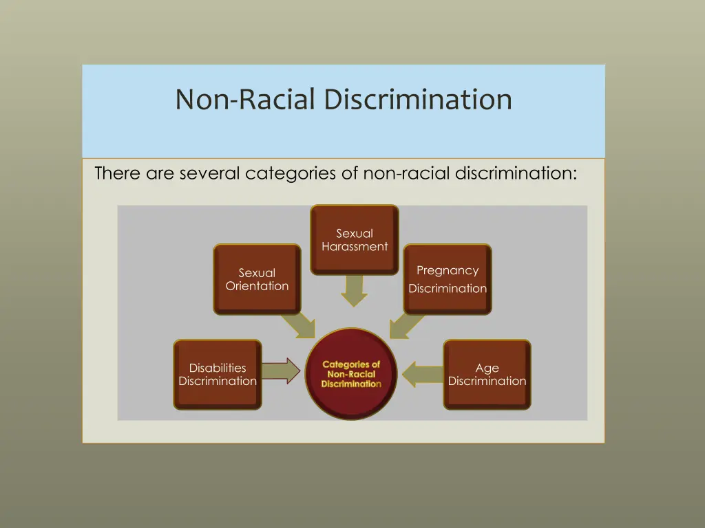 non racial discrimination