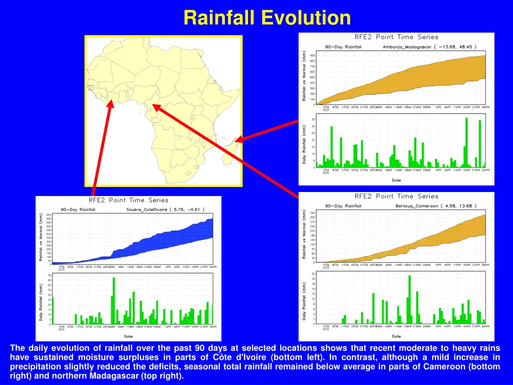 rainfall evolution