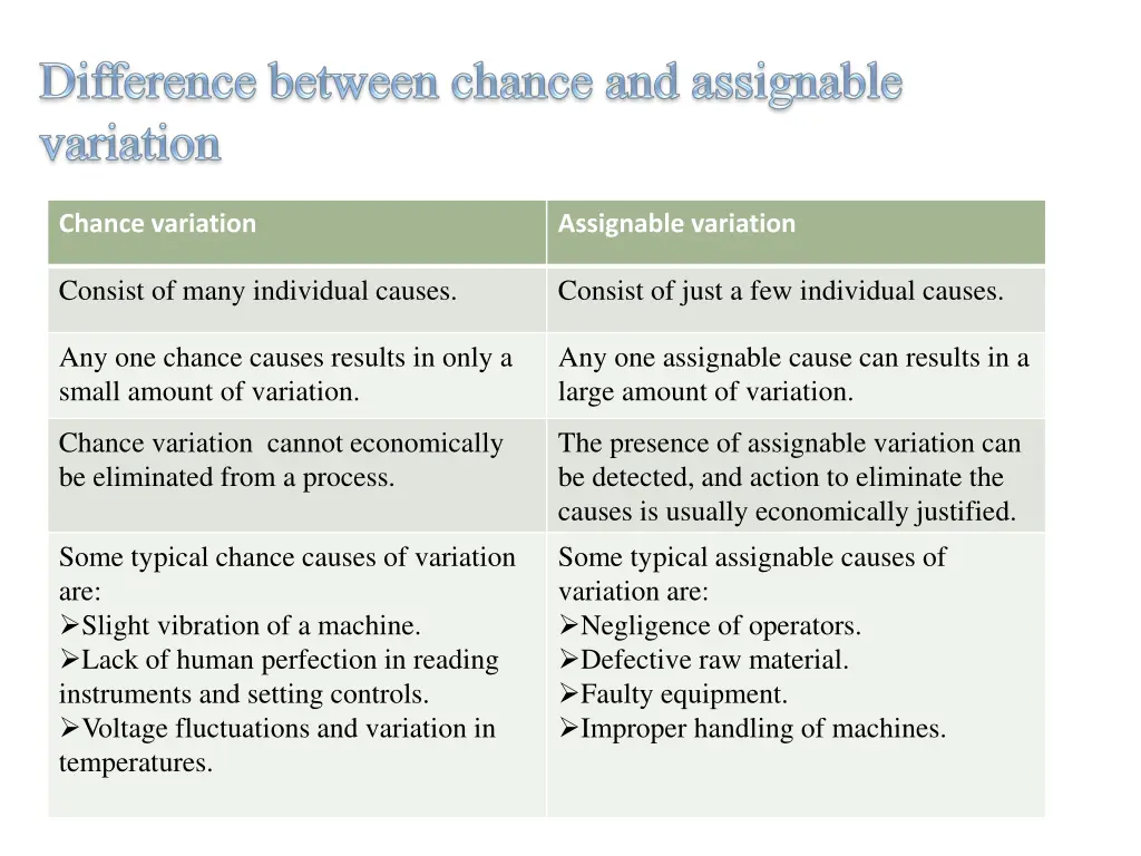 chance variation
