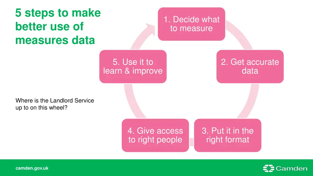 5 steps to make better use of measures data 1