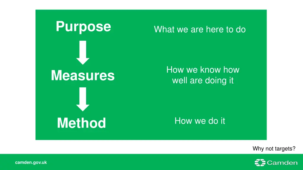 purpose