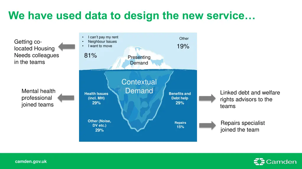 we have used data to design the new service