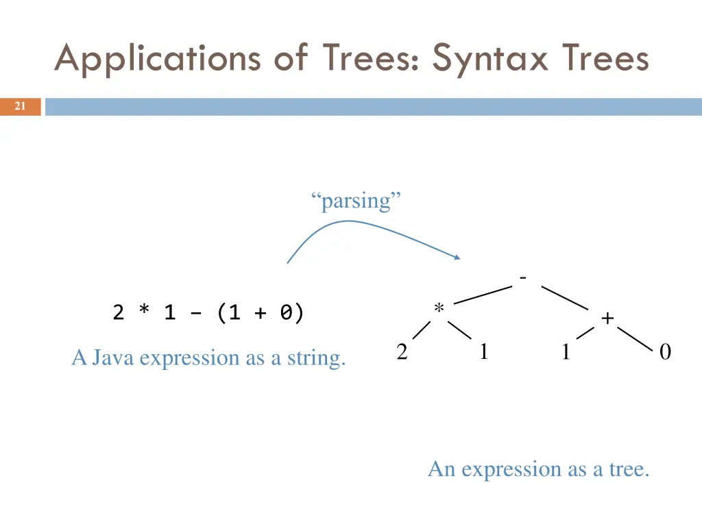 applications of trees syntax trees