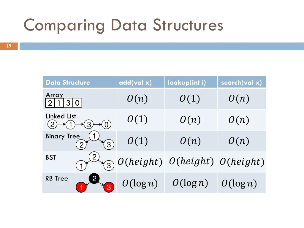 comparing data structures 1