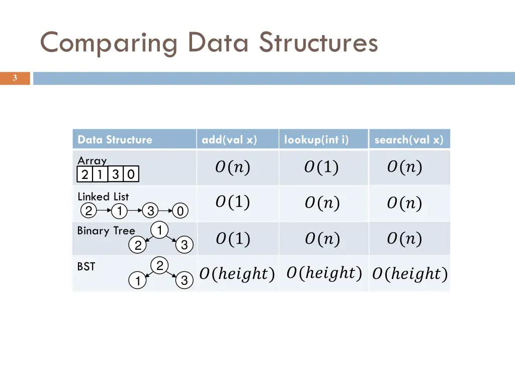 comparing data structures
