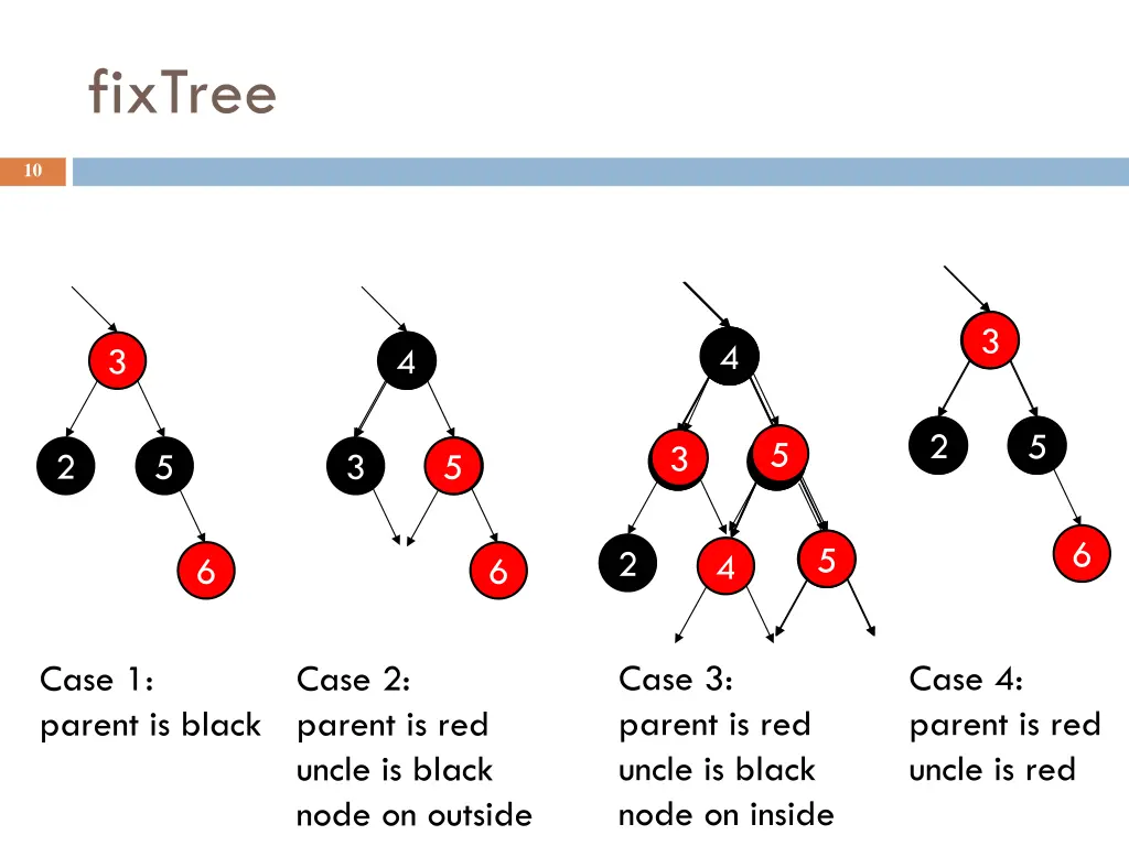 fixtree