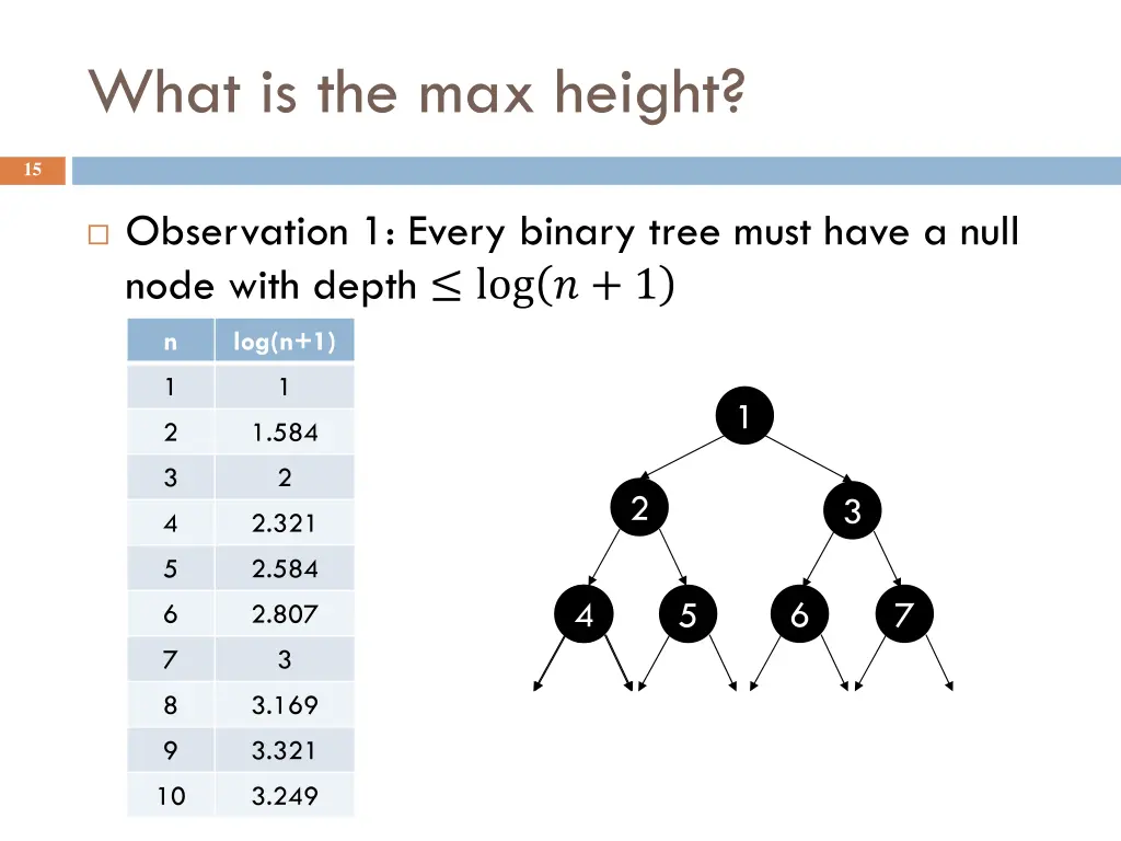 what is the max height 1