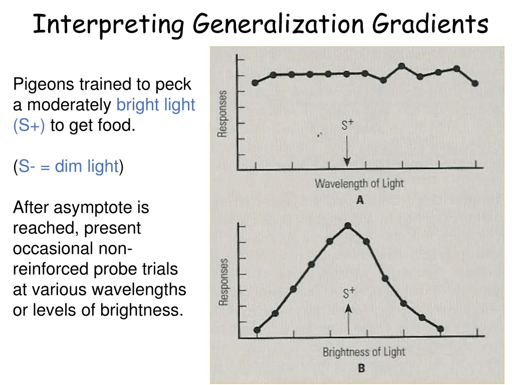 interpreting generalization gradients
