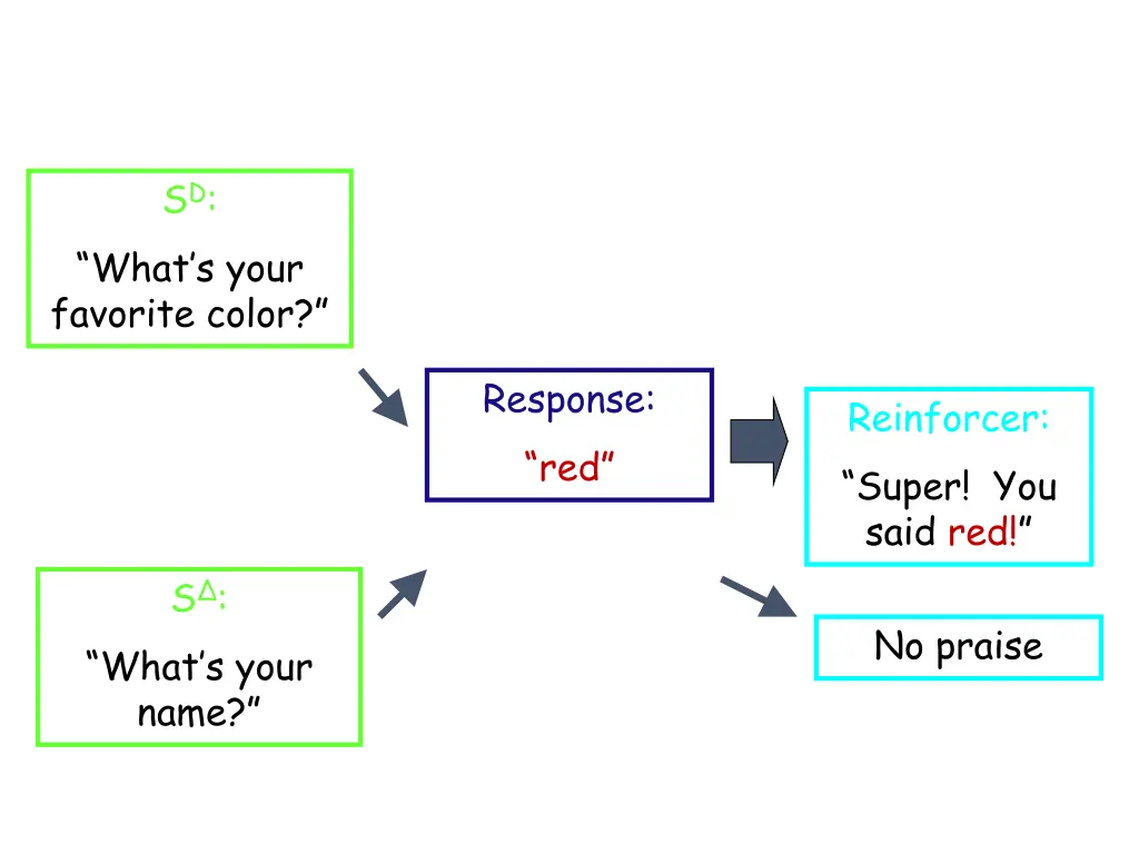 slide7