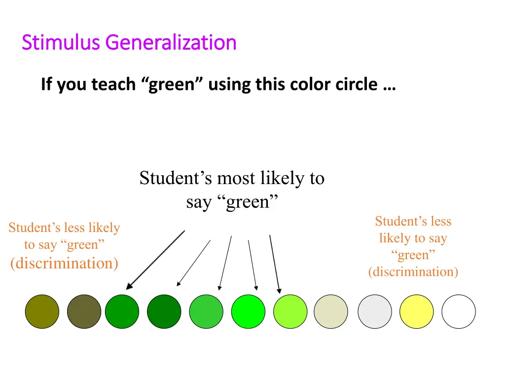 stimulus generalization stimulus generalization 1
