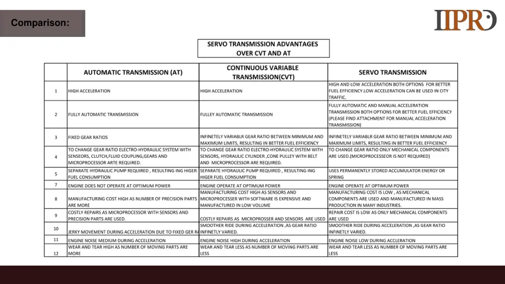 comparison