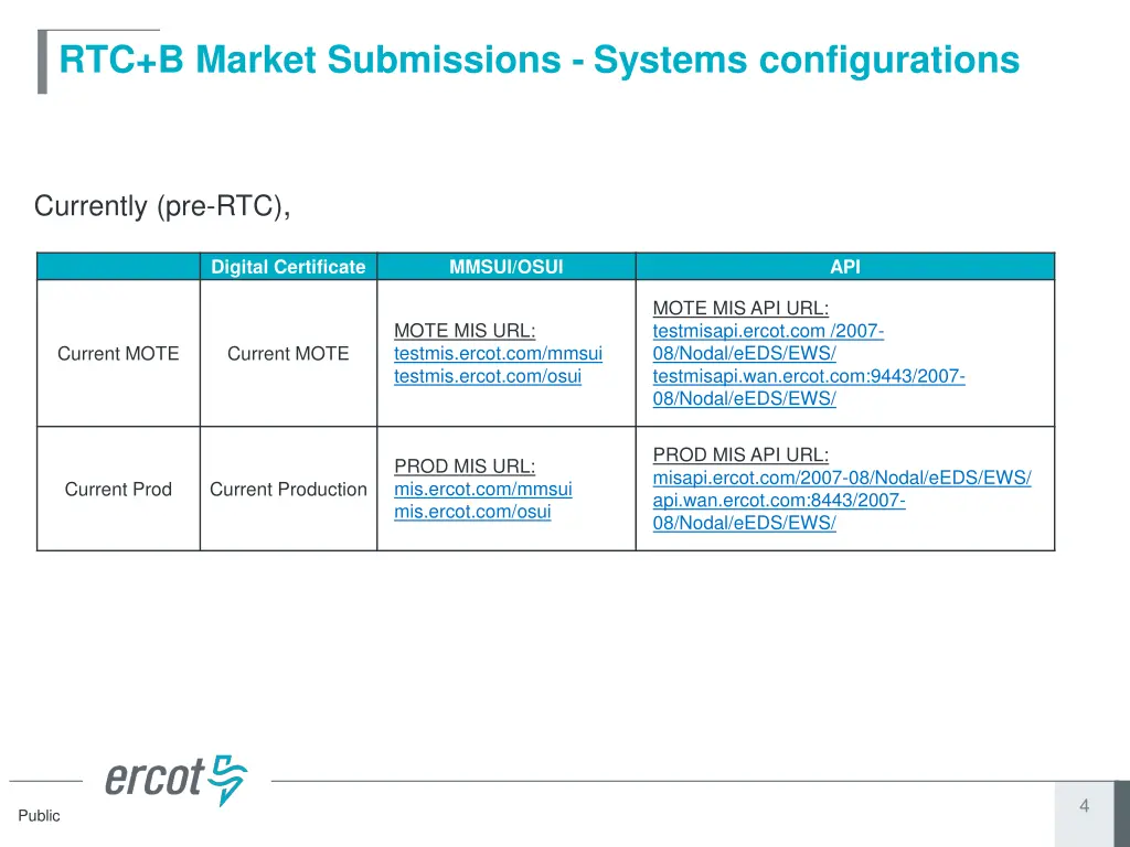 rtc b market submissions systems configurations 1