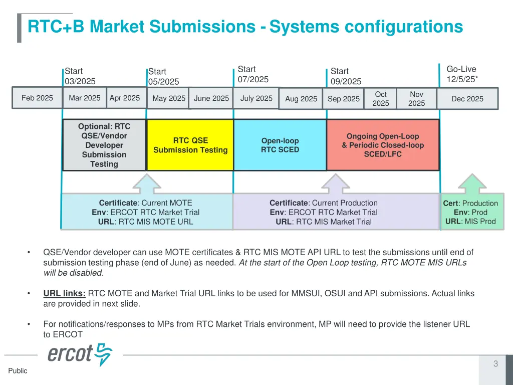 rtc b market submissions systems configurations
