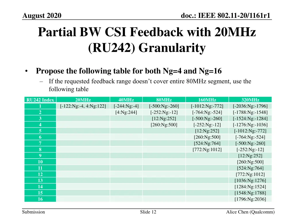 doc ieee 802 11 20 1161r1 11