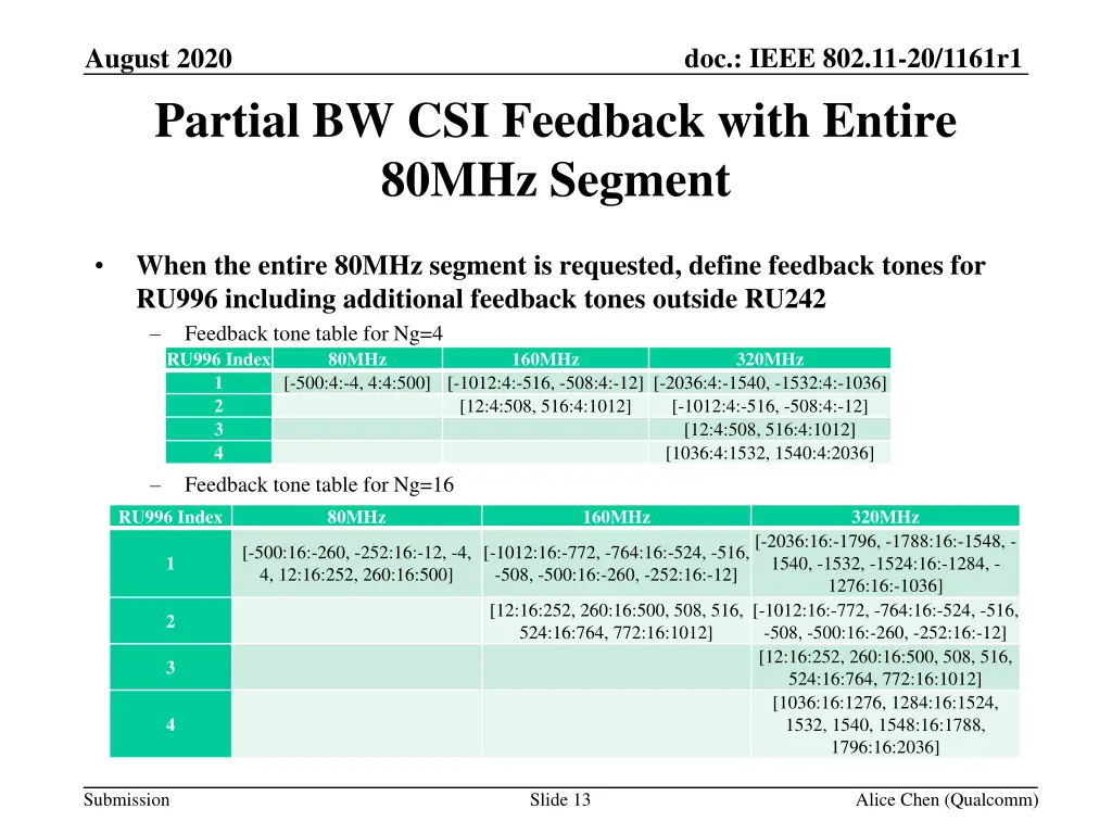 doc ieee 802 11 20 1161r1 12