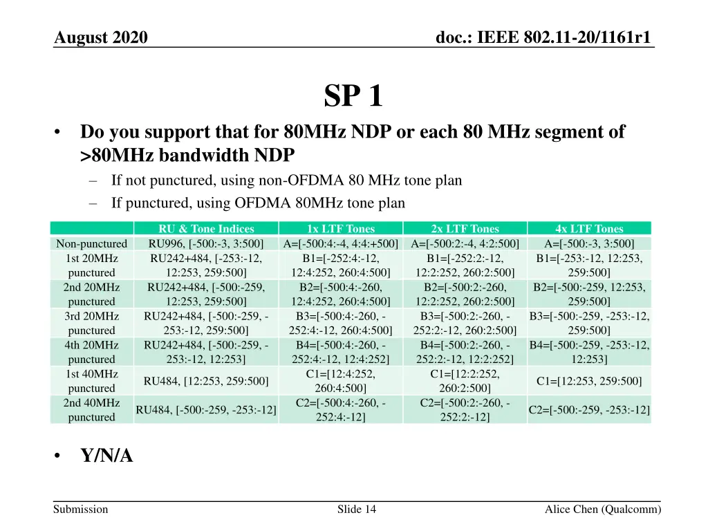 doc ieee 802 11 20 1161r1 13