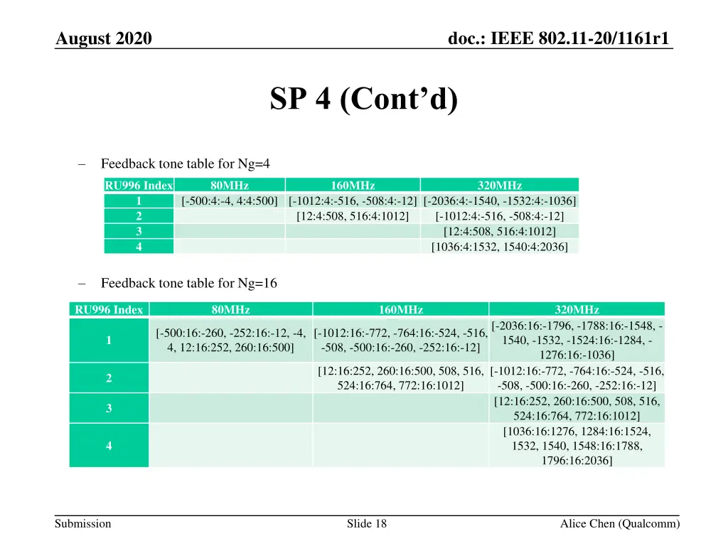 doc ieee 802 11 20 1161r1 17
