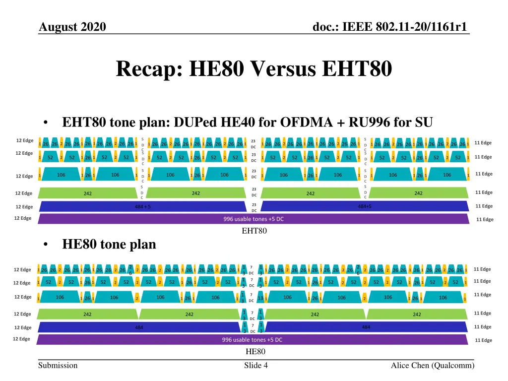 doc ieee 802 11 20 1161r1 3