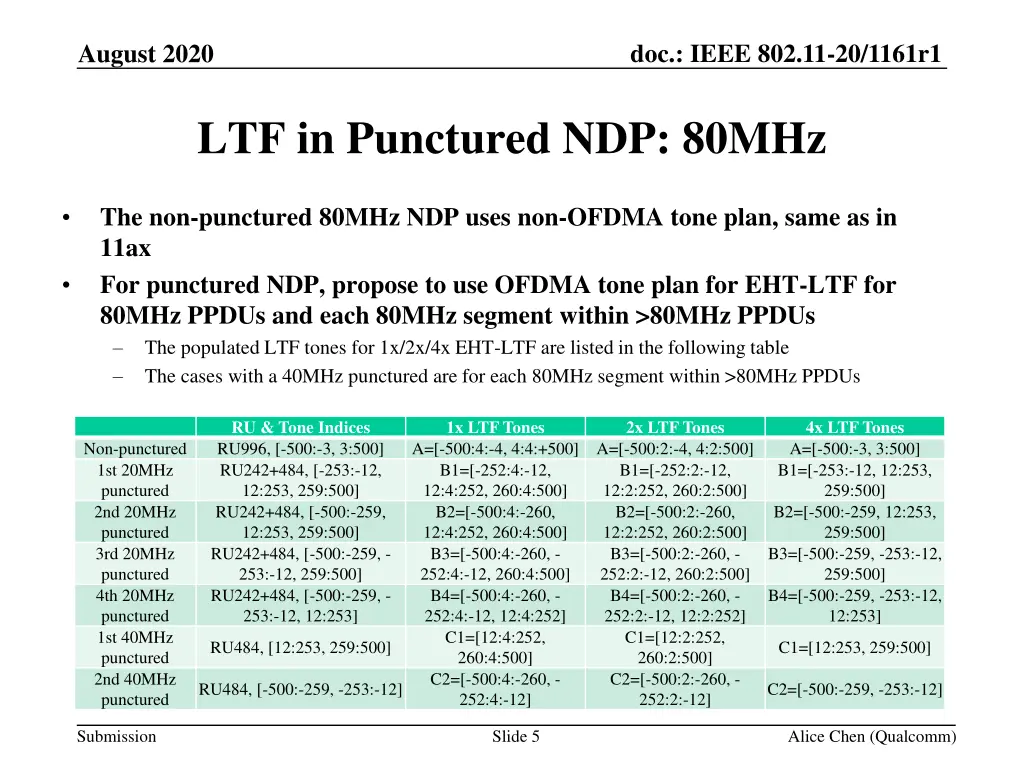 doc ieee 802 11 20 1161r1 4