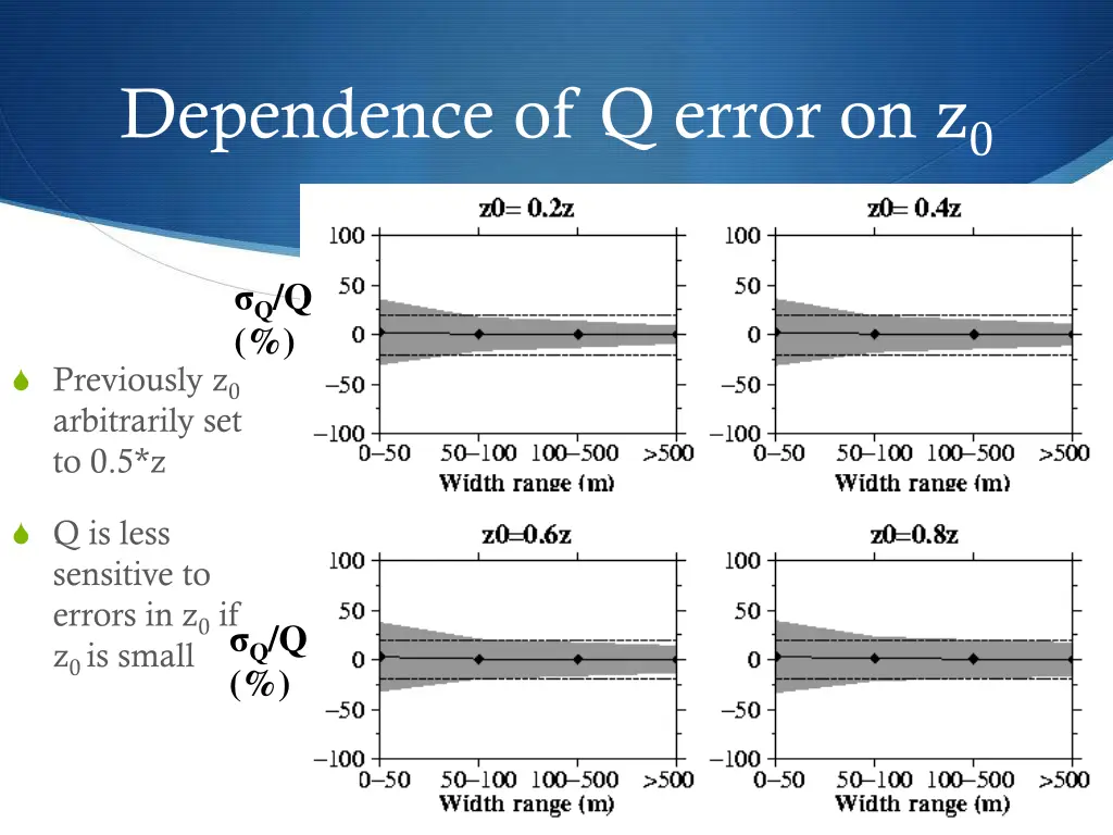 dependence of q error on z 0