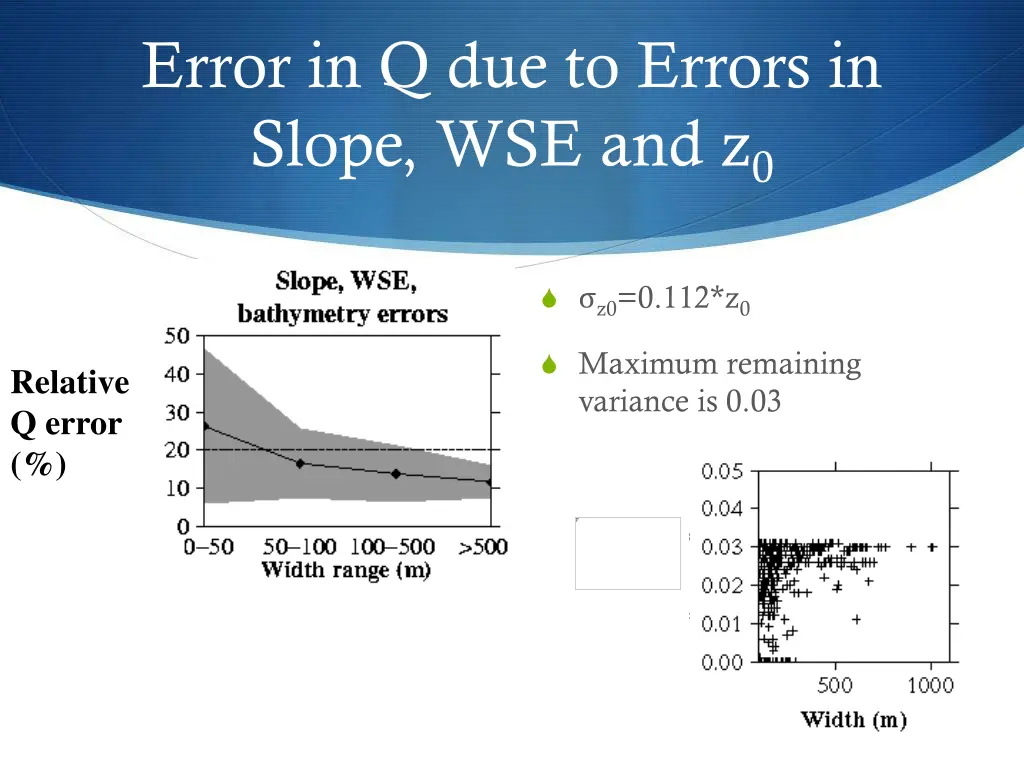 error in q due to errors in slope wse and z 0