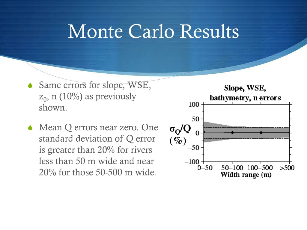 monte carlo results 1