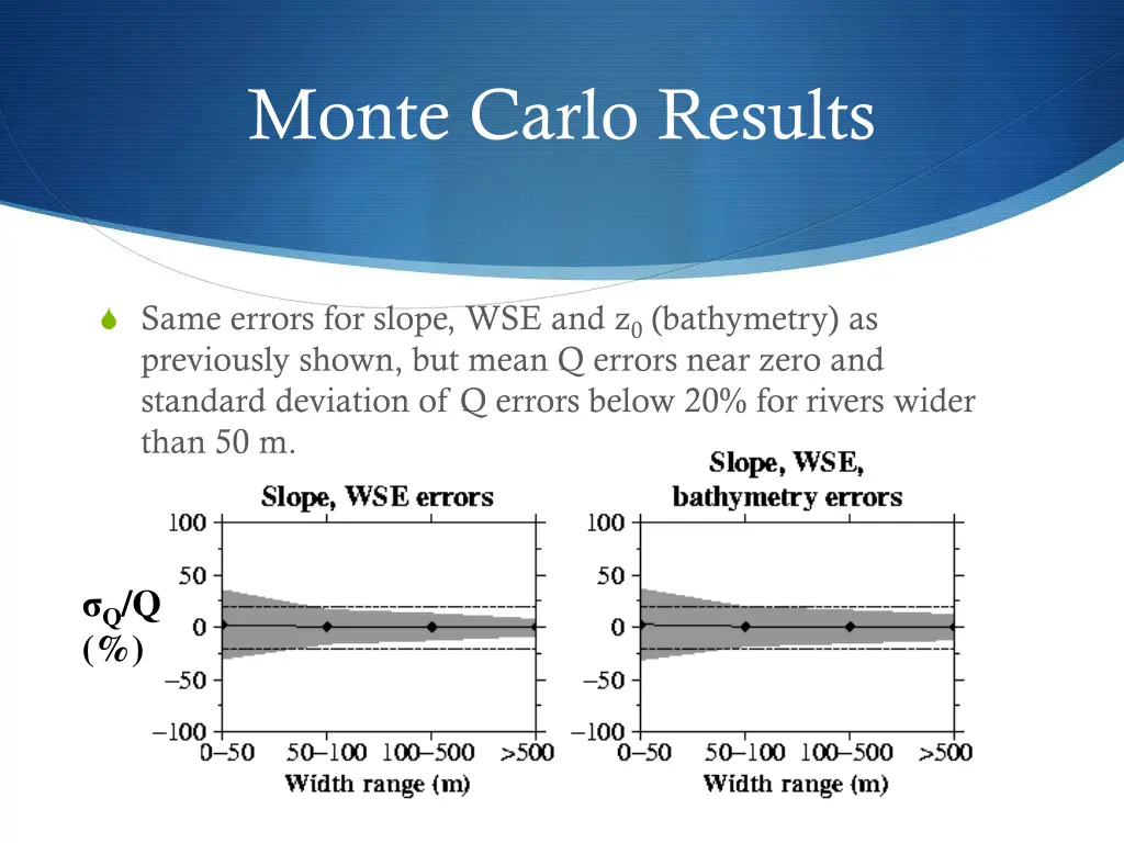 monte carlo results