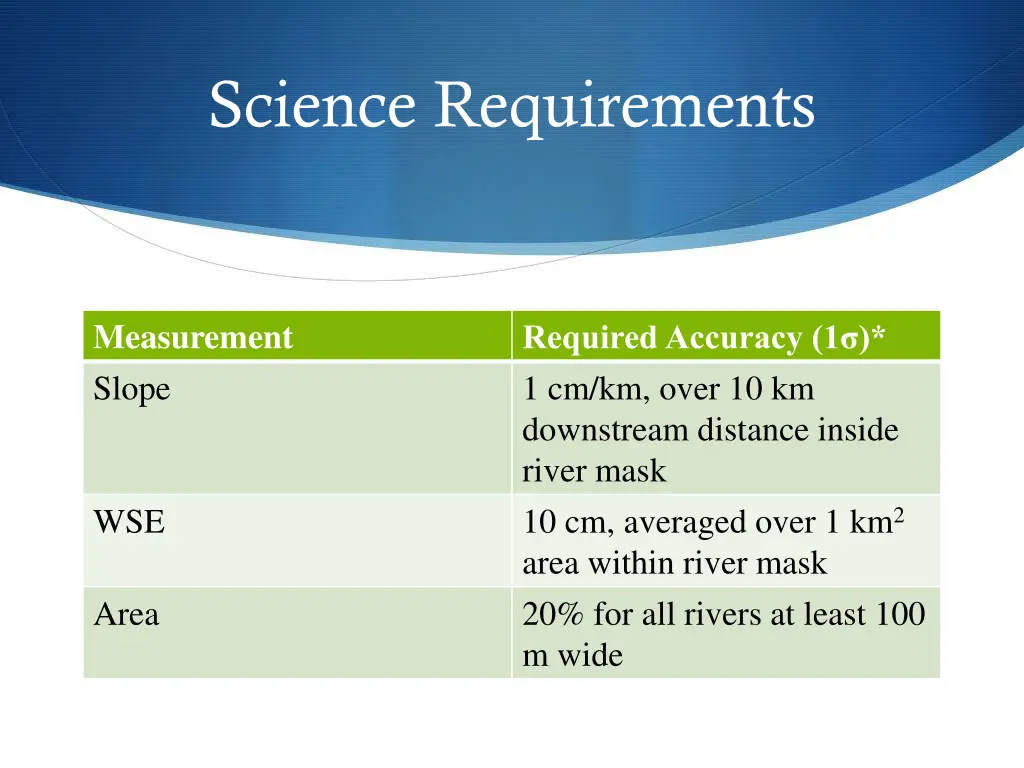 science requirements