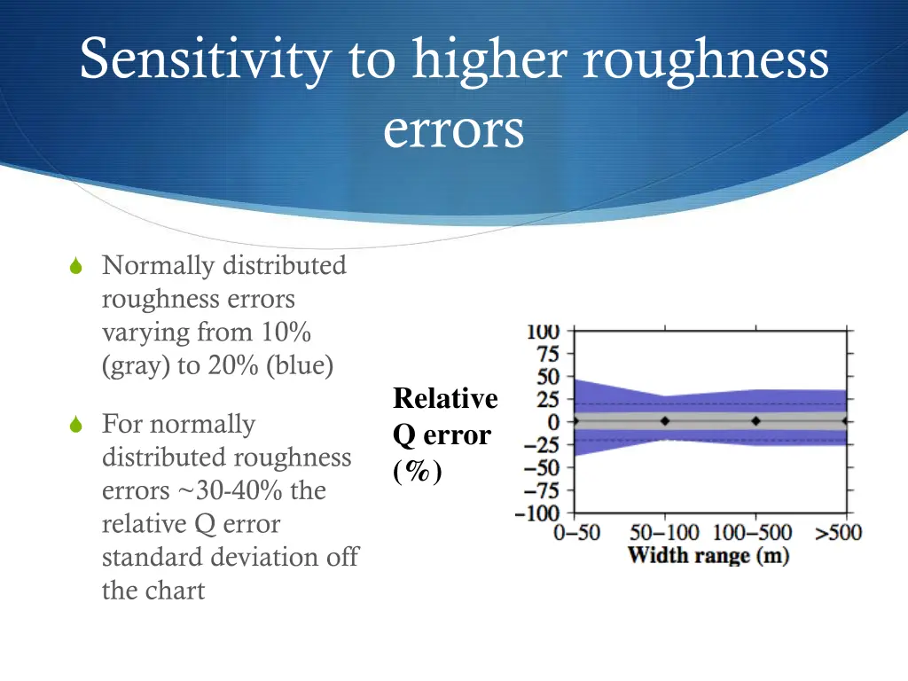 sensitivity to higher roughness errors