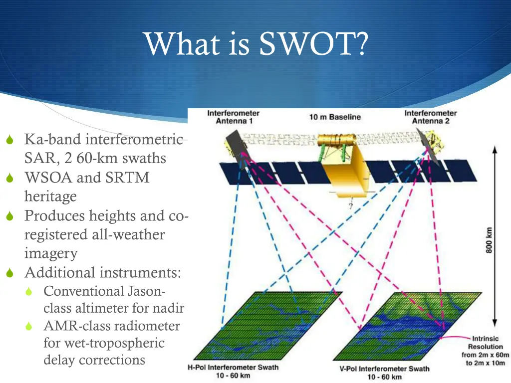 what is swot