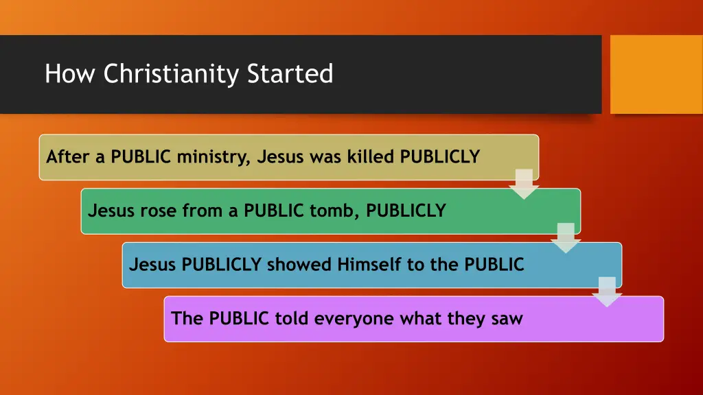 how christianity started