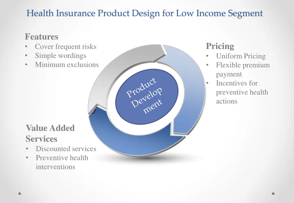 health insurance product design for low income 1