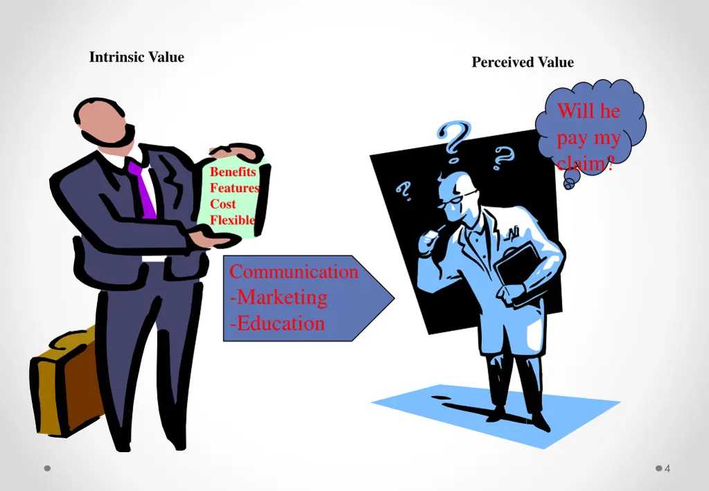 intrinsic value