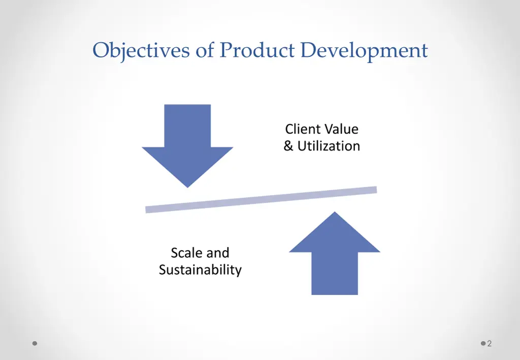 objectives of product development