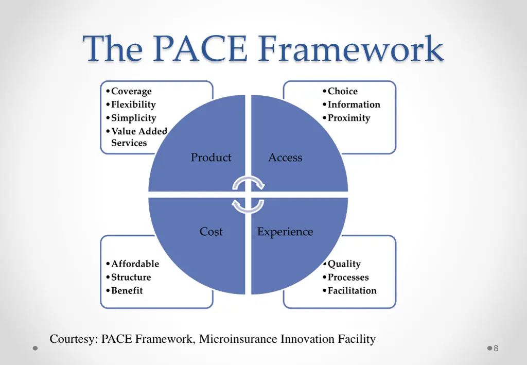 the pace framework