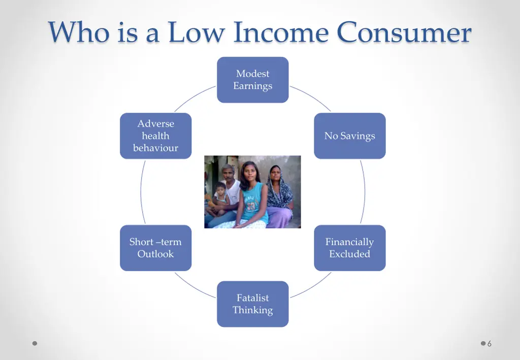 who is a low income consumer